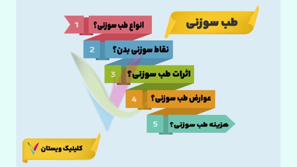 طب سوزني یا acupuncture اکیوپانچر چیست