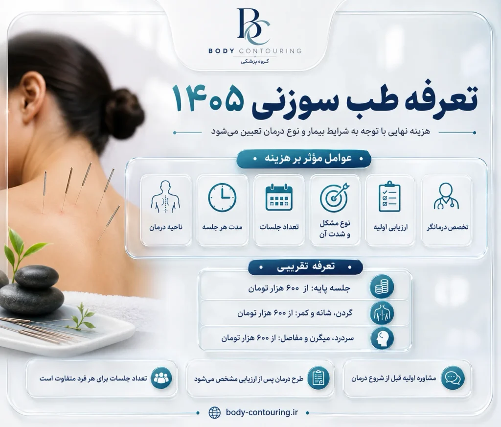 تعرفه طب سوزنی در ۱۴۰۵چقدر می باشد؟