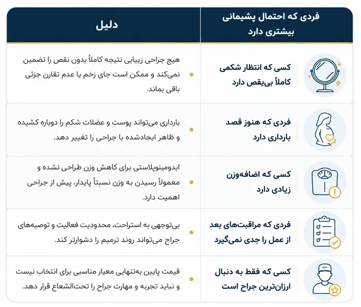 کیا از عمل ابدو پشیمون می‌شن؟
