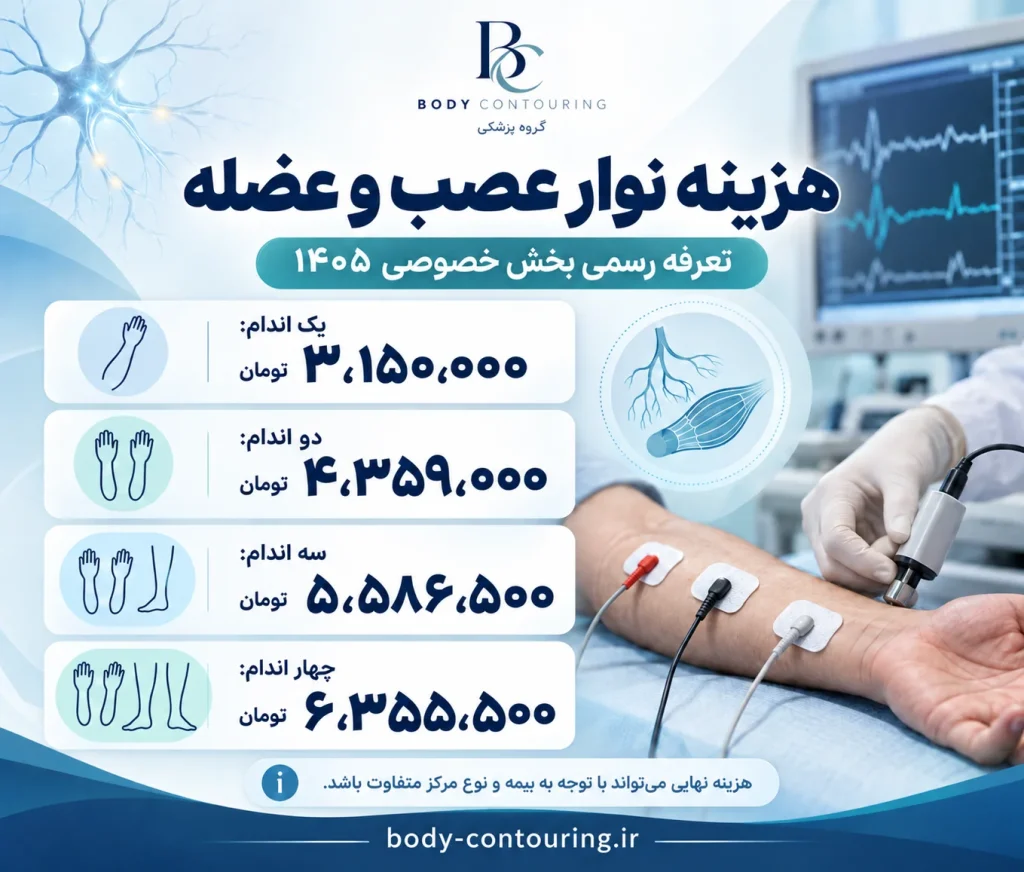 هزینه نوار عصب و عضله ۱۴۰۵ + تعرفه بیمه و آزاد