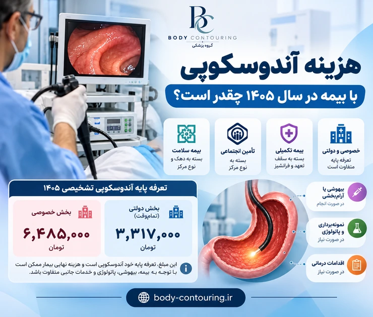 هزینه آندوسکوپی با بیمه در سال ۱۴۰۵ چقدر است؟