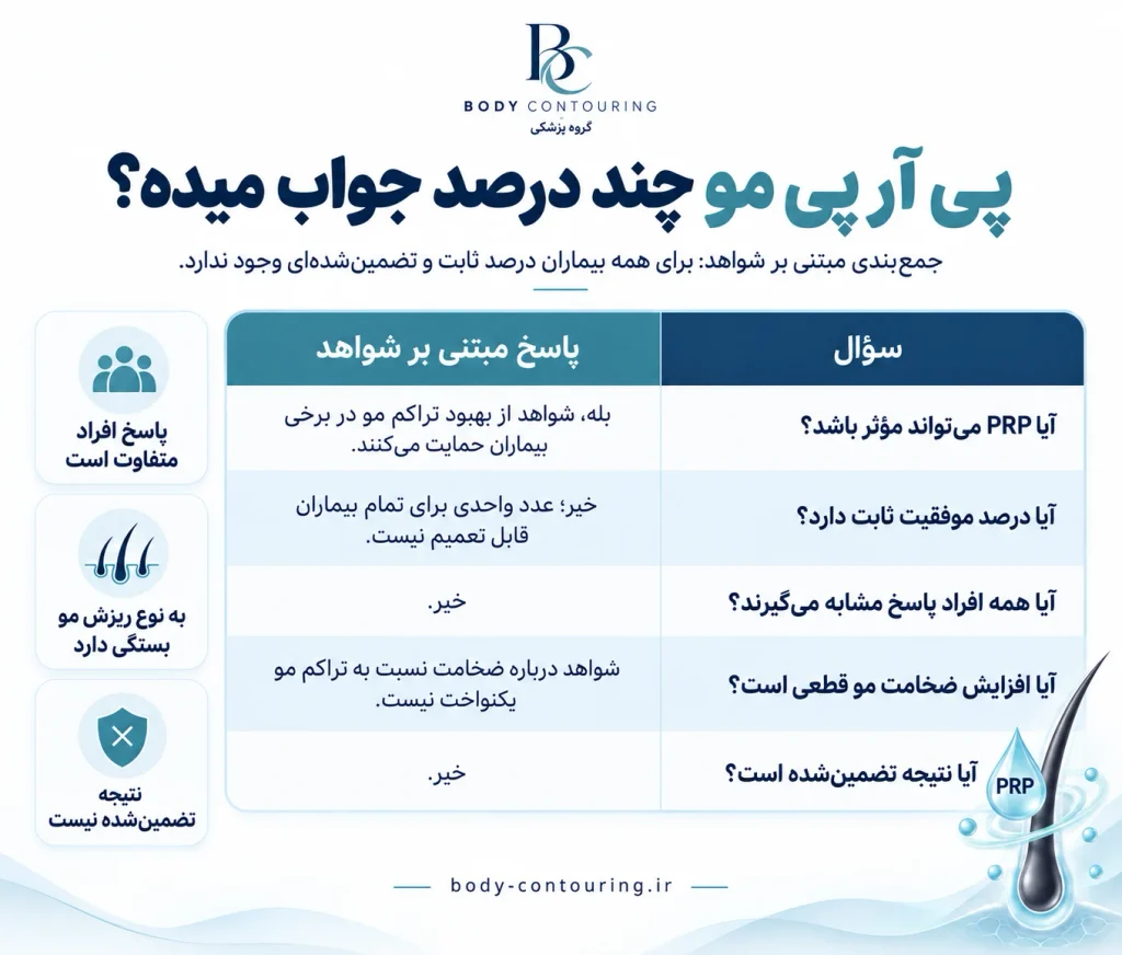 پی آر پی مو چند درصد جواب میده؟