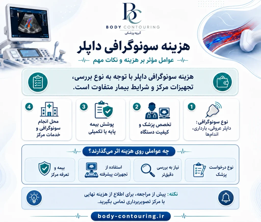 هزینه سونوگرافی داپلر در سال ۱۴۰۵ چقدر است؟