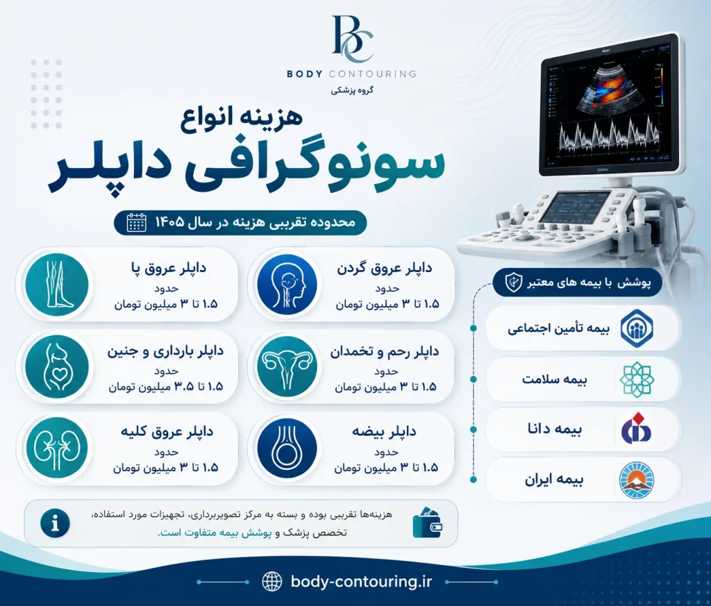 هزینه سونو داپلر ۱۴۰۵؛ قیمت آزاد و بیمه