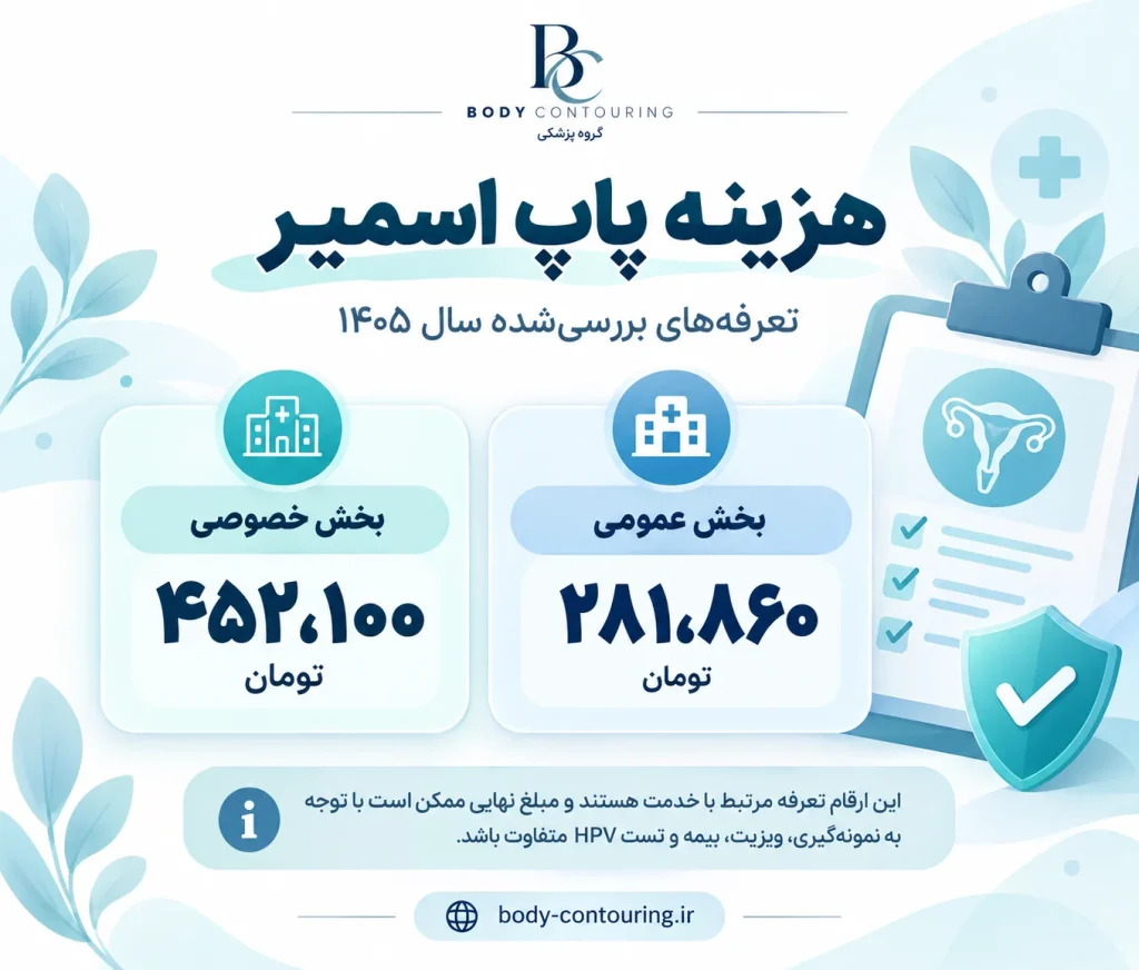 هزینه پاپ‌ اسمیر و HPV با بیمه تامین اجتماعی و تکمیلی ۱۴۰۵