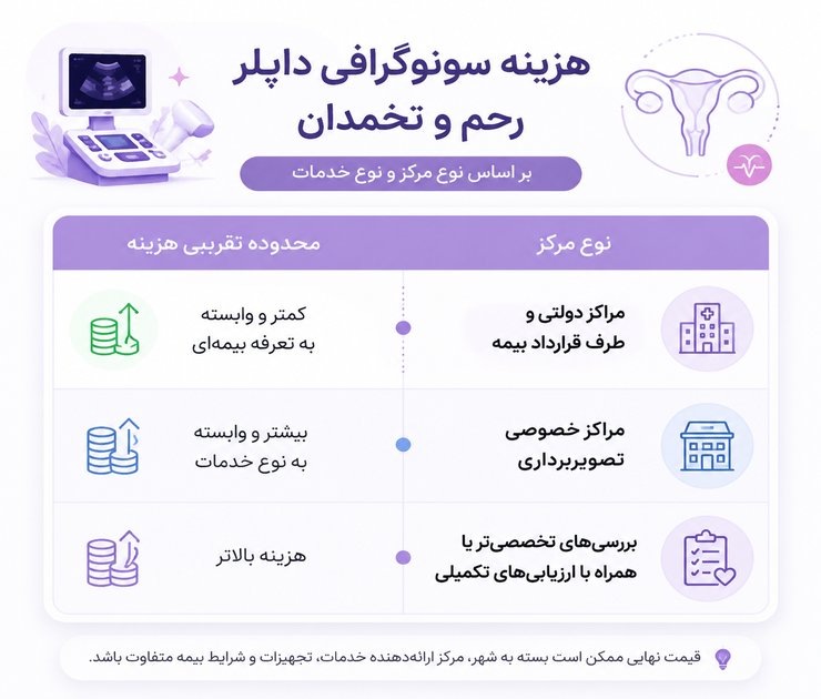 هزینه سونوگرافی داپلر رحم و تخمدان
