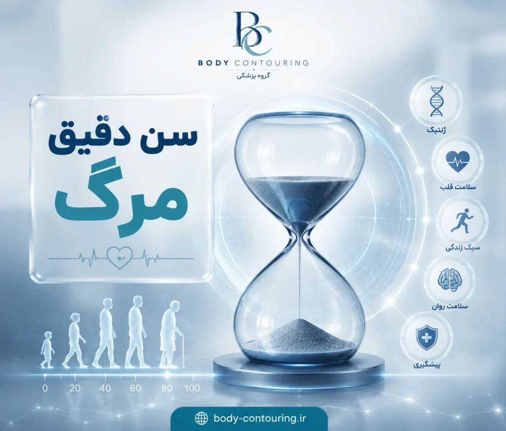 محاسبه سن دقیق مرگ؛ تست زمان مرگ با تاریخ تولد و هوش مصنوعی