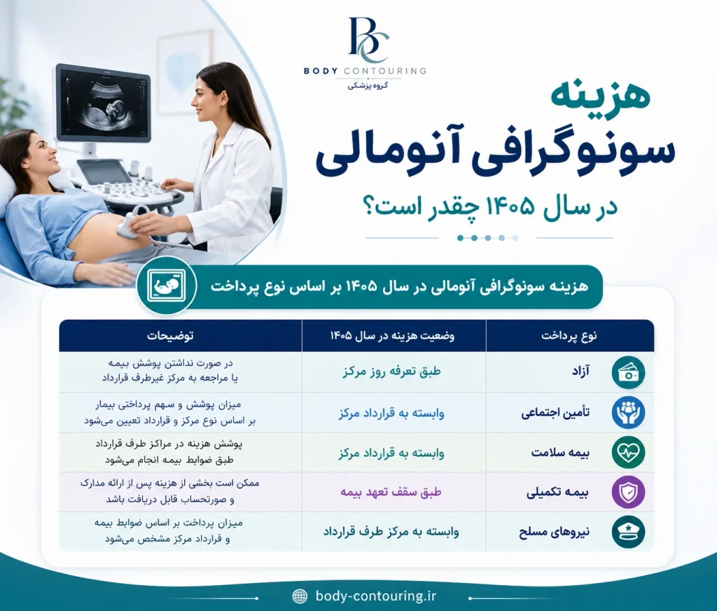 هزینه سونوگرافی آنومالی در سال ۱۴۰۵ چقدر است؟
