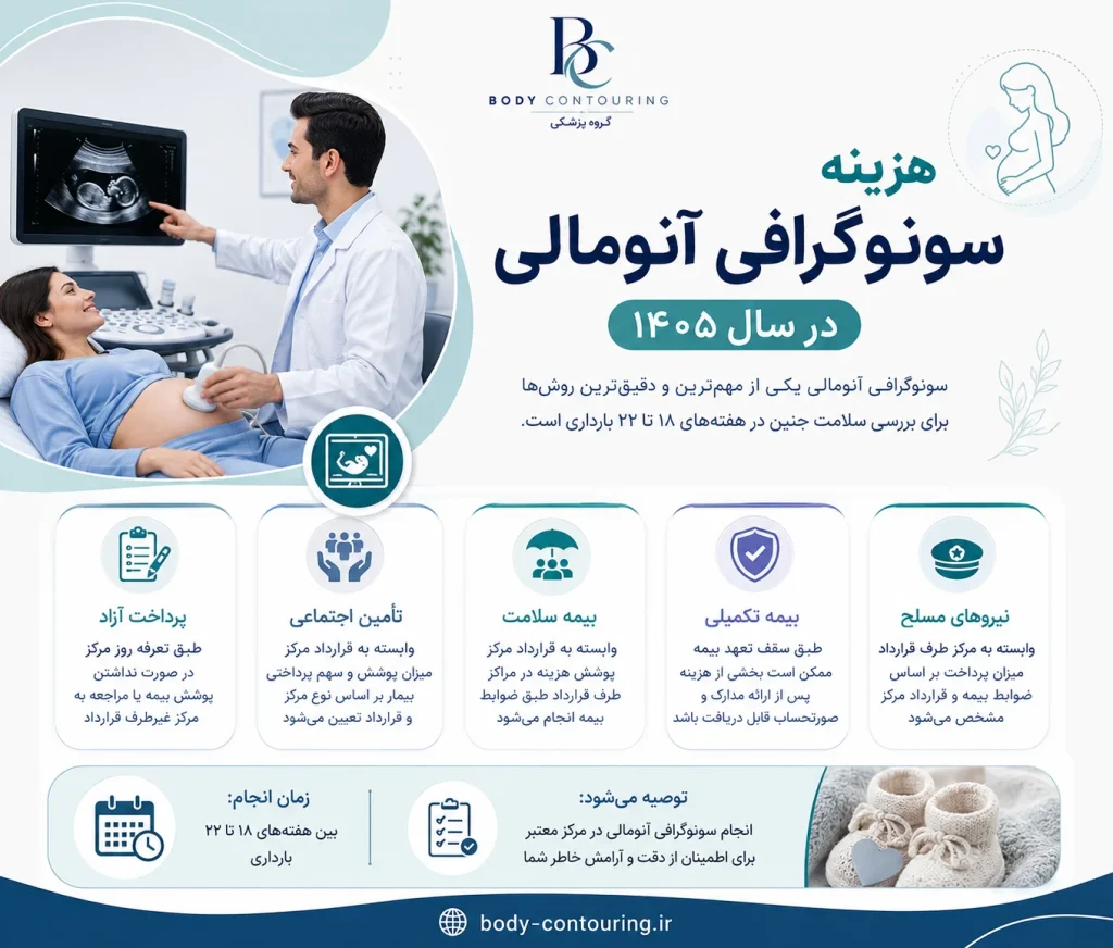 هزینه سونوگرافی آنومالی ۱۴۰۵ | قیمت آزاد و بیمه