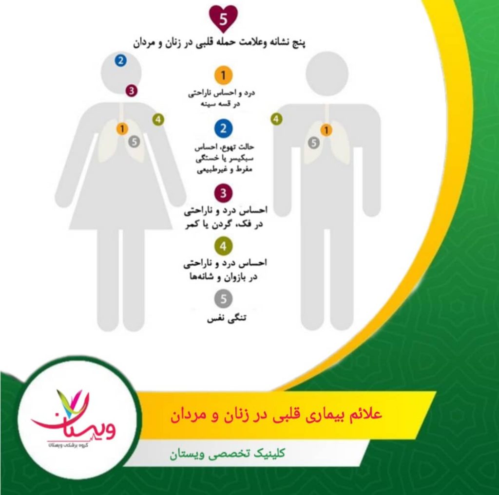 خستگی شدید یا غیرمعمول در زنان ممکن است اولین نشانه بیماری قلبی باشد. علائم بیماری قلبی در زنان و مردان