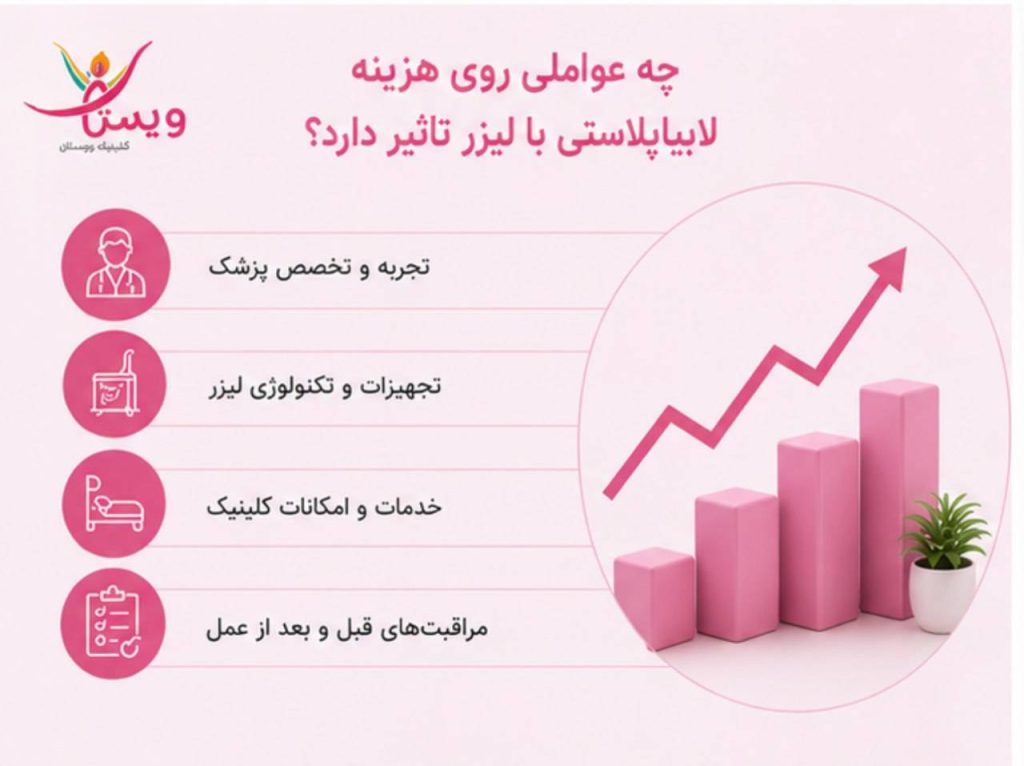 چه عواملی بر هزینه لابیاپلاستی با لیزر تأثیر می‌گذارند؟